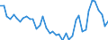 Cereals (including seeds) / Euro per tonne / United Kingdom