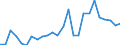 Cereals (including seeds) / National currency per tonne / Estonia