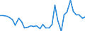 Cereals (including seeds) / National currency per tonne / Ireland