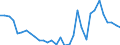 Cereals (including seeds) / National currency per tonne / France