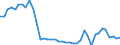 Cereals (including seeds) / National currency per tonne / Finland