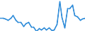 Getreide (einschl. Saatgut) / Landeswährung pro Tonne / Schweden