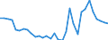 Liste der Produkte - LGR: Weizen und Spelz / Maßeinheit: Euro pro Tonne / Geopolitische Meldeeinheit: Frankreich