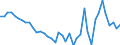 Wheat and spelt / Euro per tonne / Luxembourg