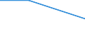 Unit of measure: Percentage / Enterprise: Total / Statistical classification of economic activities in the European Community (NACE Rev. 2): Total business economy except financial and insurance activities / Financial source: Other employees of the business / Decision: Requests accepted / Geopolitical entity (reporting): Spain
