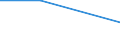 Unit of measure: Percentage / Enterprise: Total / Statistical classification of economic activities in the European Community (NACE Rev. 2): Total business economy except financial and insurance activities / Financial source: Other employees of the business / Decision: Requests accepted / Geopolitical entity (reporting): Sweden