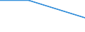 Unit of measure: Percentage / Enterprise: Total / Statistical classification of economic activities in the European Community (NACE Rev. 2): Total business economy except financial and insurance activities / Financial source: Other employees of the business / Decision: Requests refused / Geopolitical entity (reporting): Bulgaria