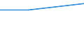 Unit of measure: Percentage / Enterprise: Total / Statistical classification of economic activities in the European Community (NACE Rev. 2): Total business economy except financial and insurance activities / Financial source: Other employees of the business / Decision: Requests refused / Geopolitical entity (reporting): Slovakia
