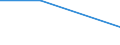 Unit of measure: Percentage / Enterprise: Total / Statistical classification of economic activities in the European Community (NACE Rev. 2): Total business economy except financial and insurance activities / Financial source: Other businesses / Decision: Requests accepted / Geopolitical entity (reporting): Germany