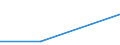 Unit of measure: Percentage / Enterprise: Total / Statistical classification of economic activities in the European Community (NACE Rev. 2): Total business economy except financial and insurance activities / Financial source: Other businesses / Decision: Requests partially accepted / Geopolitical entity (reporting): Germany