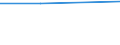 Percentage / Total / Total business economy except financial and insurance activities / Other employees of the business / Requests accepted / Italy