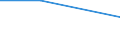 Prozent / Insgesamt / Gewerbliche Wirtschaft insgesamt (ohne Finanz- und Versicherungsdienstleistungen) / Andere Beschäftigte des Unternehmens / Bewilligte Gesuche / Niederlande