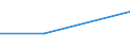 Percentage / Total / Total business economy except financial and insurance activities / Other employees of the business / Requests partially accepted / Denmark