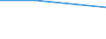 Percentage / Total / Total business economy except financial and insurance activities / Other employees of the business / Requests refused / Italy