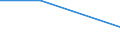 Percentage / Total / Total business economy except financial and insurance activities / Other businesses / Requests accepted / Germany (until 1990 former territory of the FRG)