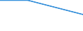 Percentage / Total / Total business economy except financial and insurance activities / Other businesses / Requests accepted / Italy