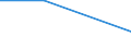 Prozent / Insgesamt / Gewerbliche Wirtschaft insgesamt (ohne Finanz- und Versicherungsdienstleistungen) / Andere Unternehmen / Bewilligte Gesuche / Schweden