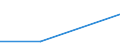 Percentage / Total / Total business economy except financial and insurance activities / Other businesses / Requests partially accepted / Germany (until 1990 former territory of the FRG)