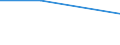 Maßeinheit: Prozent / Unternehmen: Insgesamt / Statistische Systematik der Wirtschaftszweige in der Europäischen Gemeinschaft (NACE Rev. 2): Gewerbliche Wirtschaft insgesamt (ohne Finanz- und Versicherungsdienstleistungen) / Grund: Fehlende Kapazität der bestehenden Aktionäre mehr zu zeichnen / Geopolitische Meldeeinheit: Deutschland