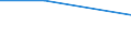 Percentage / Total / Total business economy except financial and insurance activities / Inability of existing shareholders to subscribe for more shares / Germany (until 1990 former territory of the FRG)