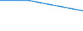 Unit of measure: Percentage / Enterprise: Total / Statistical classification of economic activities in the European Community (NACE Rev. 2): Total business economy except financial and insurance activities / Financial source: Owner(s)/director(s) of the business / Decision: Requests partially accepted / Geopolitical entity (reporting): Bulgaria