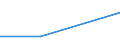 Unit of measure: Percentage / Enterprise: Total / Statistical classification of economic activities in the European Community (NACE Rev. 2): Total business economy except financial and insurance activities / Financial source: Owner(s)/director(s) of the business / Decision: Requests partially accepted / Geopolitical entity (reporting): Ireland