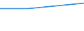 Unit of measure: Percentage / Enterprise: Total / Statistical classification of economic activities in the European Community (NACE Rev. 2): Total business economy except financial and insurance activities / Financial source: Owner(s)/director(s) of the business / Decision: Requests partially accepted / Geopolitical entity (reporting): Spain