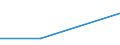 Unit of measure: Percentage / Enterprise: Total / Statistical classification of economic activities in the European Community (NACE Rev. 2): Total business economy except financial and insurance activities / Financial source: Owner(s)/director(s) of the business / Decision: Requests refused / Geopolitical entity (reporting): Bulgaria