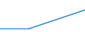 Unit of measure: Percentage / Enterprise: Total / Statistical classification of economic activities in the European Community (NACE Rev. 2): Total business economy except financial and insurance activities / Financial source: Owner(s)/director(s) of the business / Decision: Requests refused / Geopolitical entity (reporting): Ireland