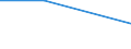 Unit of measure: Percentage / Enterprise: Total / Statistical classification of economic activities in the European Community (NACE Rev. 2): Total business economy except financial and insurance activities / Financial source: Other employees of the business / Decision: Requests accepted / Geopolitical entity (reporting): Bulgaria