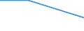 Unit of measure: Percentage / Enterprise: Total / Statistical classification of economic activities in the European Community (NACE Rev. 2): Total business economy except financial and insurance activities / Financial source: Other employees of the business / Decision: Requests accepted / Geopolitical entity (reporting): Ireland