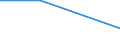 Unit of measure: Percentage / Enterprise: Total / Statistical classification of economic activities in the European Community (NACE Rev. 2): Total business economy except financial and insurance activities / Financial source: Other employees of the business / Decision: Requests accepted / Geopolitical entity (reporting): Italy