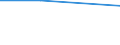 Unit of measure: Percentage / Enterprise: Total / Statistical classification of economic activities in the European Community (NACE Rev. 2): Total business economy except financial and insurance activities / Financial source: Other employees of the business / Decision: Requests accepted / Geopolitical entity (reporting): Poland