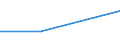 Unit of measure: Percentage / Enterprise: Total / Statistical classification of economic activities in the European Community (NACE Rev. 2): Total business economy except financial and insurance activities / Financial source: Other employees of the business / Decision: Requests partially accepted / Geopolitical entity (reporting): Bulgaria