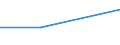 Unit of measure: Percentage / Enterprise: Total / Statistical classification of economic activities in the European Community (NACE Rev. 2): Total business economy except financial and insurance activities / Financial source: Other employees of the business / Decision: Requests partially accepted / Geopolitical entity (reporting): Spain