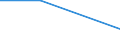 Unit of measure: Percentage / Enterprise: Total / Statistical classification of economic activities in the European Community (NACE Rev. 2): Total business economy except financial and insurance activities / Financial source: Other employees of the business / Decision: Requests partially accepted / Geopolitical entity (reporting): Italy