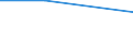 Unit of measure: Percentage / Enterprise: Total / Statistical classification of economic activities in the European Community (NACE Rev. 2): Total business economy except financial and insurance activities / Financial source: Other employees of the business / Decision: Requests partially accepted / Geopolitical entity (reporting): Lithuania