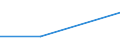 Prozent / Insgesamt / Gewerbliche Wirtschaft insgesamt (ohne Finanz- und Versicherungsdienstleistungen) / Eigentümer / Geschäftsführer des Unternehmens / Teilweise bewilligte Gesuche / Irland