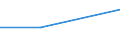 Prozent / Insgesamt / Gewerbliche Wirtschaft insgesamt (ohne Finanz- und Versicherungsdienstleistungen) / Eigentümer / Geschäftsführer des Unternehmens / Teilweise bewilligte Gesuche / Frankreich