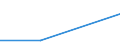 Prozent / Insgesamt / Gewerbliche Wirtschaft insgesamt (ohne Finanz- und Versicherungsdienstleistungen) / Eigentümer / Geschäftsführer des Unternehmens / Abgelehnte Gesuche / Irland