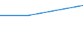 Prozent / Insgesamt / Gewerbliche Wirtschaft insgesamt (ohne Finanz- und Versicherungsdienstleistungen) / Andere Beschäftigte des Unternehmens / Bewilligte Gesuche / Deutschland (bis 1990 früheres Gebiet der BRD)