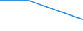 Prozent / Insgesamt / Gewerbliche Wirtschaft insgesamt (ohne Finanz- und Versicherungsdienstleistungen) / Andere Beschäftigte des Unternehmens / Bewilligte Gesuche / Italien