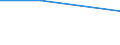 Prozent / Insgesamt / Gewerbliche Wirtschaft insgesamt (ohne Finanz- und Versicherungsdienstleistungen) / Andere Beschäftigte des Unternehmens / Teilweise bewilligte Gesuche / Litauen