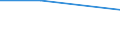 Percentage / Total / Total business economy except financial and insurance activities / Other employees of the business / Requests partially accepted / Poland