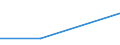 Percentage / Total / Total business economy except financial and insurance activities / Other employees of the business / Requests partially accepted / Sweden