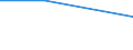 Prozent / Insgesamt / Gewerbliche Wirtschaft insgesamt (ohne Finanz- und Versicherungsdienstleistungen) / Banken / Schlechte Kreditwürdigkeit / Dänemark