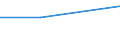 Prozent / Insgesamt / Gewerbliche Wirtschaft insgesamt (ohne Finanz- und Versicherungsdienstleistungen) / Banken / Schlechte Kreditwürdigkeit / Slowakei