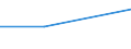 Prozent / Insgesamt / Gewerbliche Wirtschaft insgesamt (ohne Finanz- und Versicherungsdienstleistungen) / Banken / Schlechte Kreditwürdigkeit / Schweden