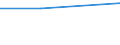 Prozent / Insgesamt / Gewerbliche Wirtschaft insgesamt (ohne Finanz- und Versicherungsdienstleistungen) / Banken / Schlechte Kreditwürdigkeit / Vereinigtes Königreich