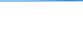 Percentage / Total / Total business economy except financial and insurance activities / Banks / Lack of own capital / Greece